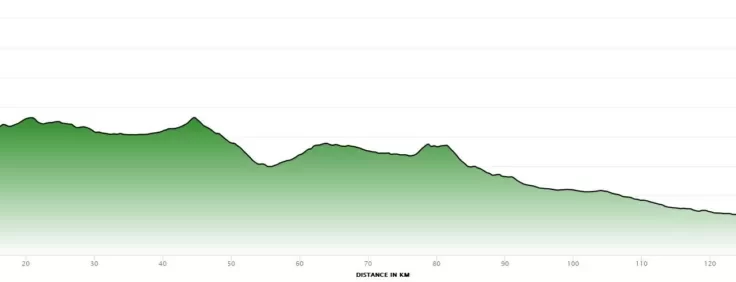 2024_Vuelta_Espana_Femenina_Stage_4_Profile