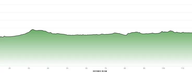 2024_Vuelta_Espana_Femenina_Stage_6_Profile