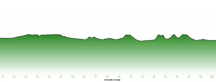 2024_Vuelta_A_Burgos_Stage_3_Profile