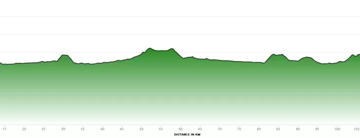 2024_Vuelta_A_Burgos_Stage_1_Profile