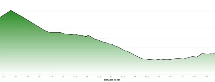 2024_Tour_De_Suisse_Stage_1_Profile